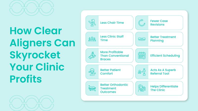 infographic on how clear aligners can help you grow your clinic