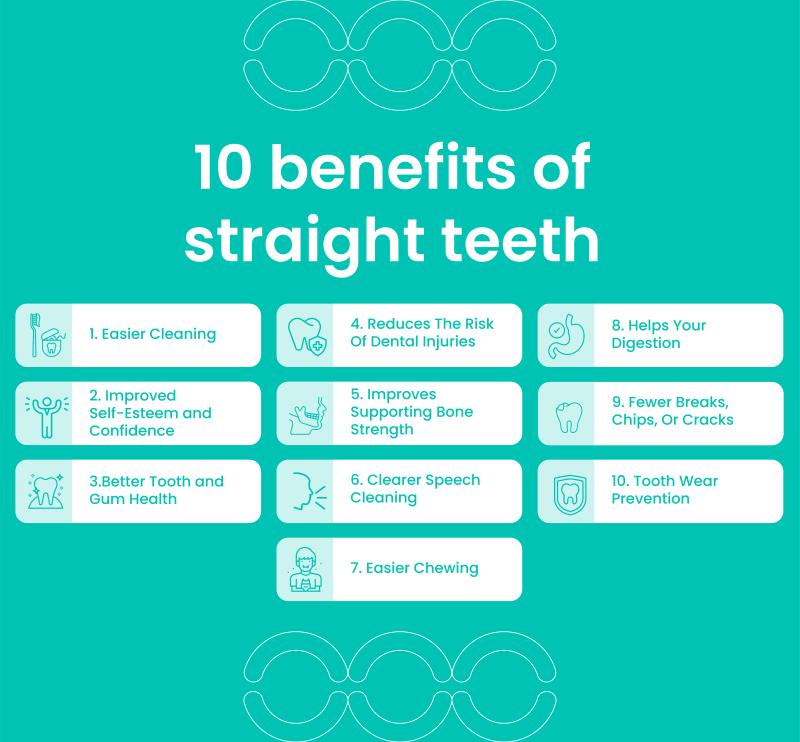 health benefits of straight teeth graphic for patients