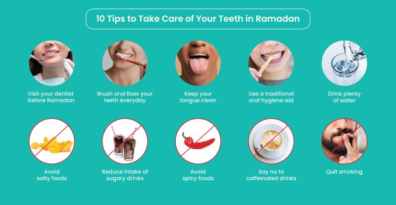 The infographic illustrate 10 tips for patients who wear clear aligners during Ramadan 